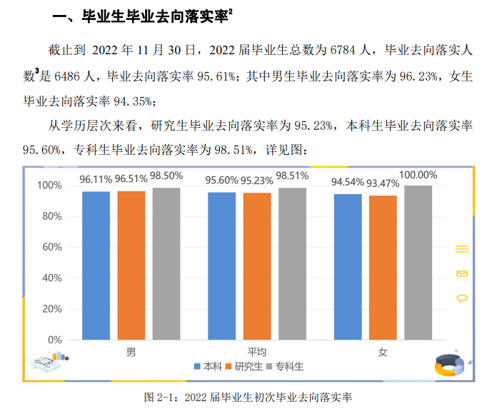 安徽工业大学就业率及就业前景怎么样