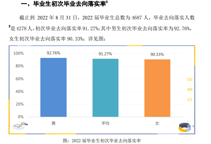阜阳师范大学就业率及就业前景怎么样