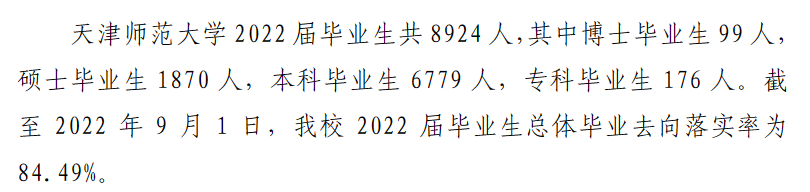 天津师范大学就业率及就业前景怎么样