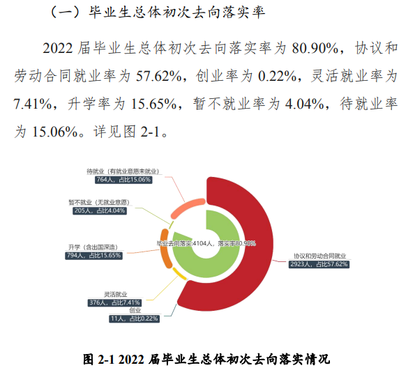 黄淮学院就业率及就业前景怎么样