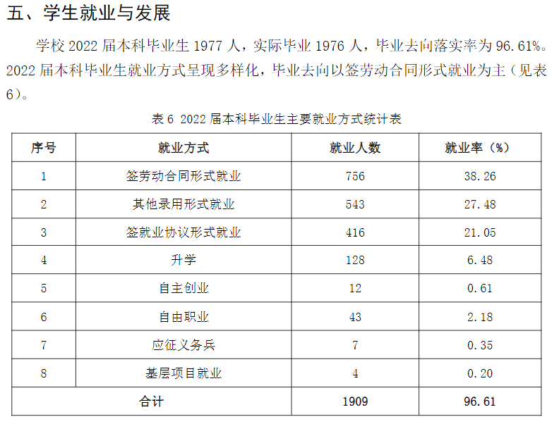 山东华宇工学院就业率及就业前景怎么样