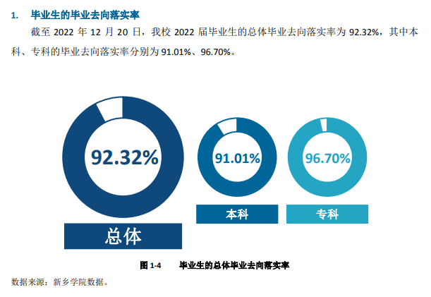新乡学院就业率及就业前景怎么样