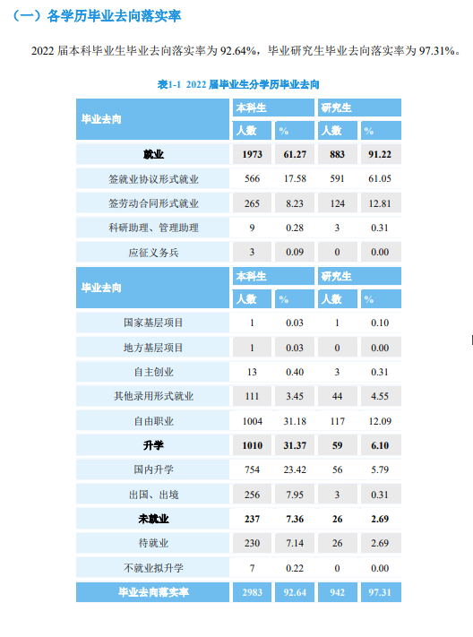 北京工商大学就业率及就业前景怎么样