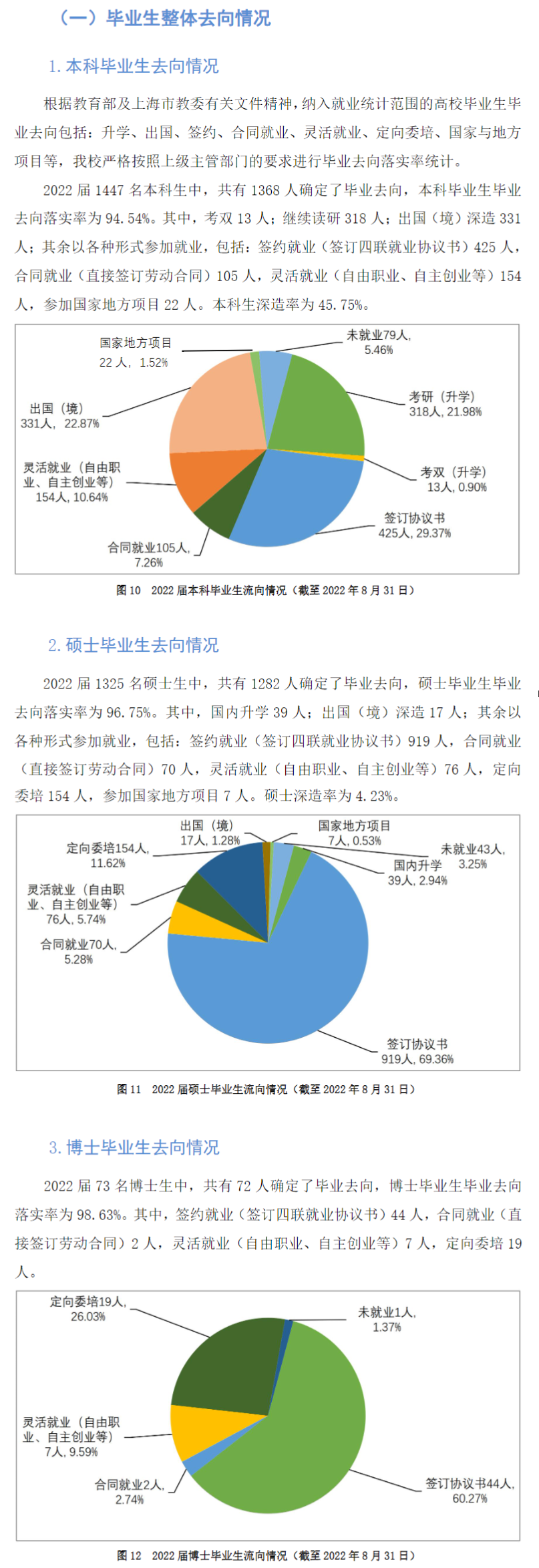 上海外国语大学就业率及就业前景怎么样