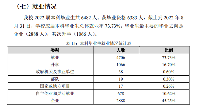 河南工程学院就业率及就业前景怎么样