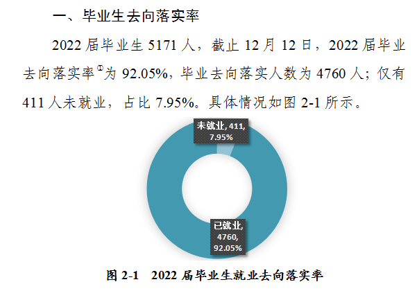 河南城建学院就业率及就业前景怎么样