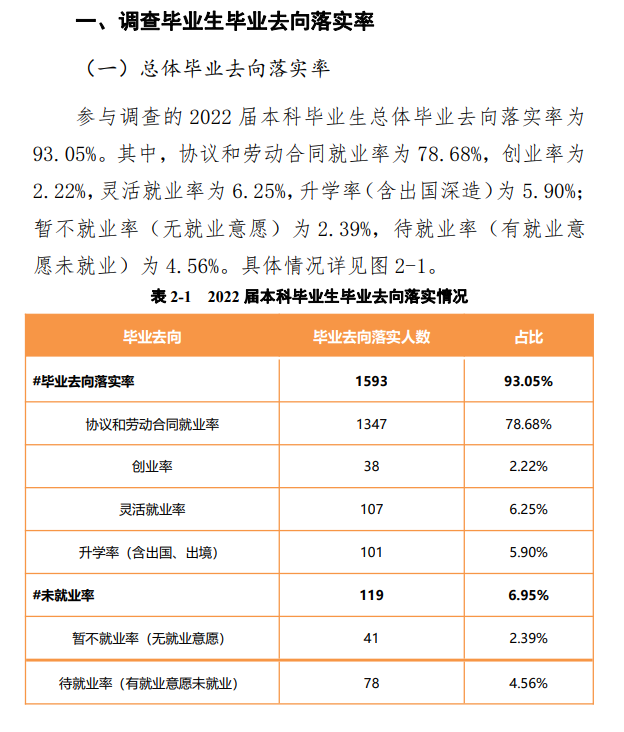 黄河交通学院就业率及就业前景怎么样