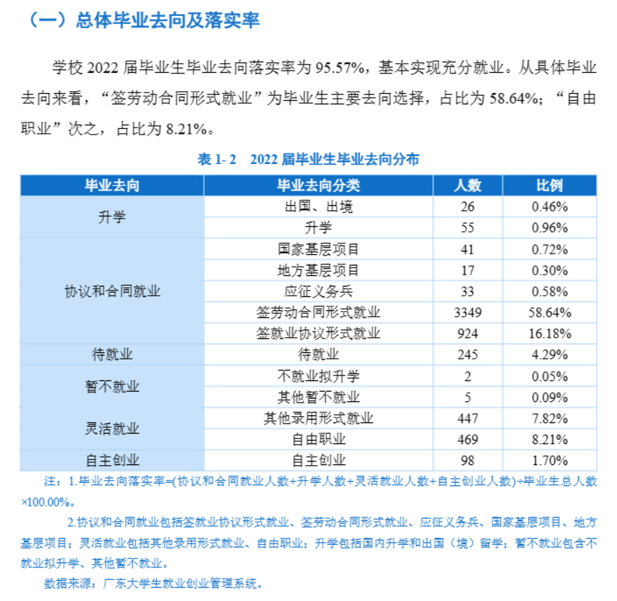 湛江科技学院就业率及就业前景怎么样