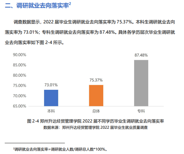 郑州升达经贸管理学院就业率及就业前景怎么样