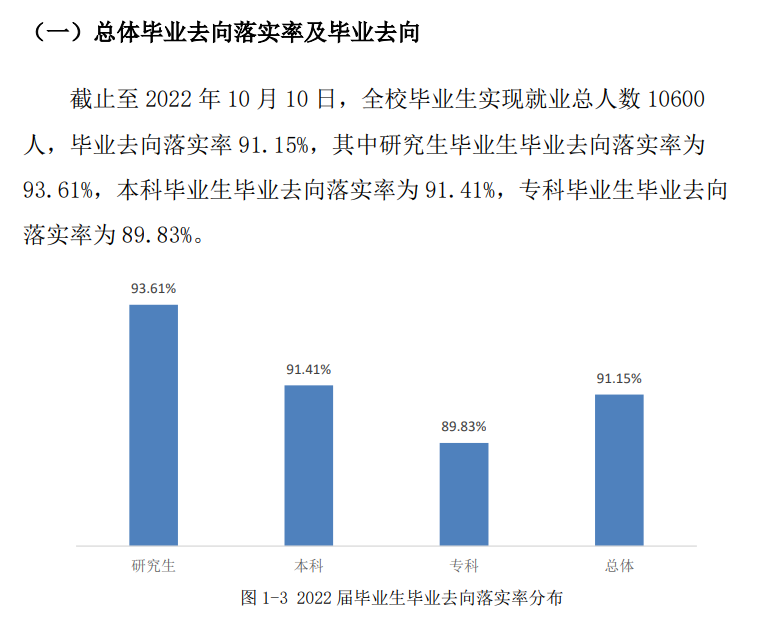 桂林理工大学就业率及就业前景怎么样