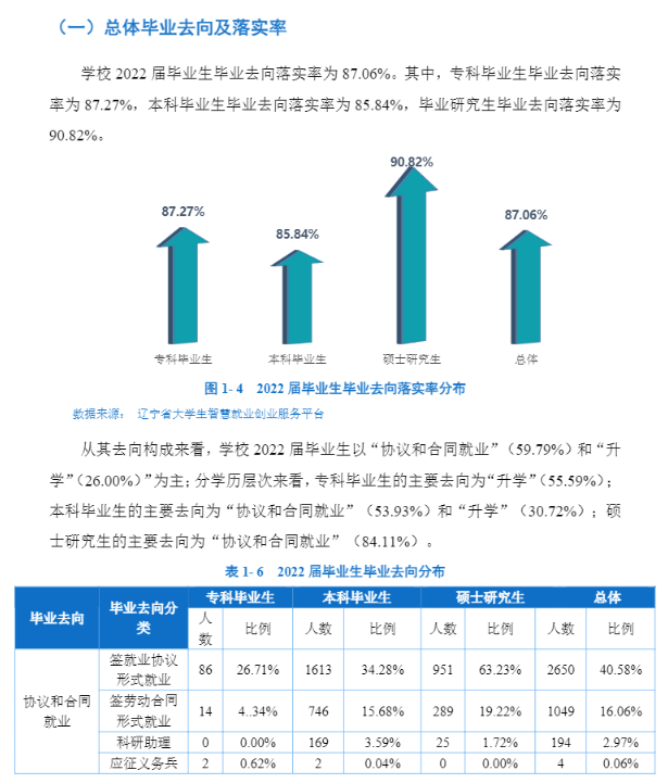 沈阳工业大学就业率及就业前景怎么样