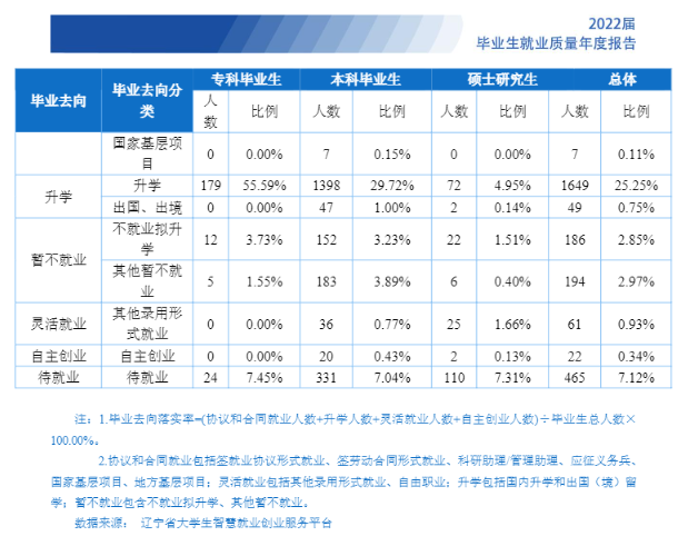 沈阳工业大学就业率及就业前景怎么样