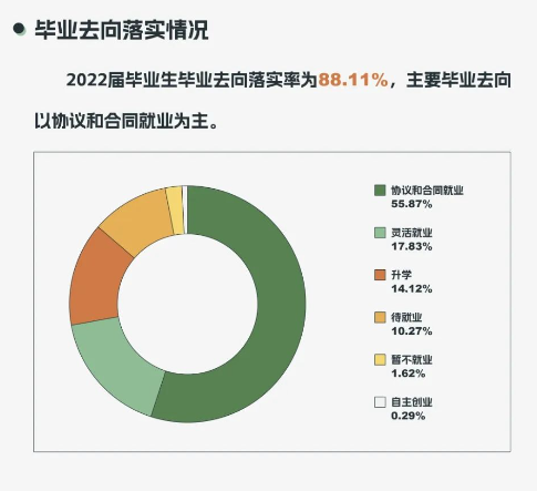 宁夏大学就业率及就业前景怎么样