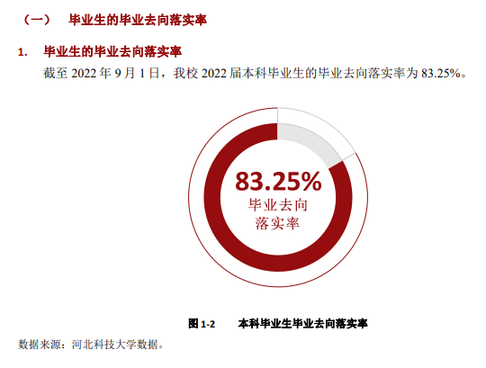河北科技大学就业率及就业前景怎么样