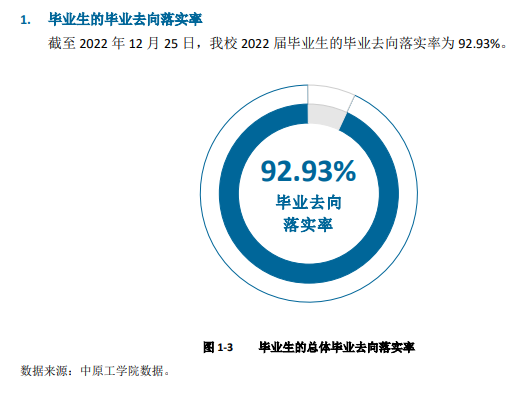 中原工学院就业率及就业前景怎么样