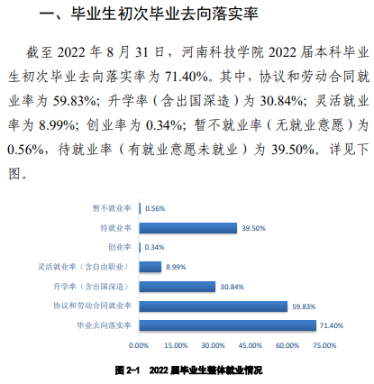 河南科技学院就业率及就业前景怎么样