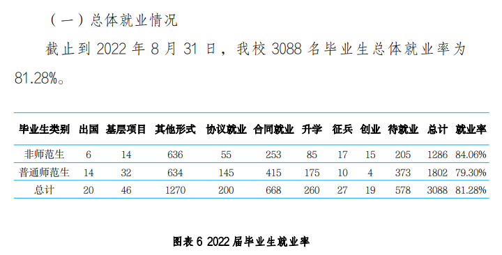 河北师范大学汇华学院就业率及就业前景怎么样