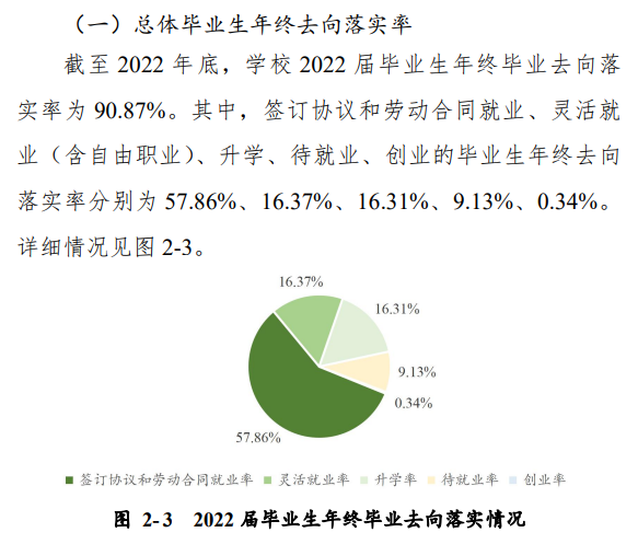 周口师范学院就业率及就业前景怎么样
