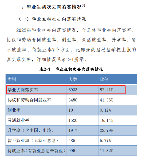 洛阳理工学院就业率及就业前景怎么样