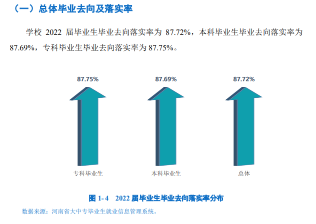安阳工学院就业率及就业前景怎么样