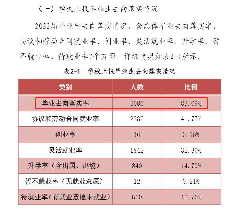 南阳理工学院就业率及就业前景怎么样