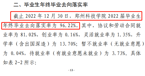 郑州科技学院就业率及就业前景怎么样