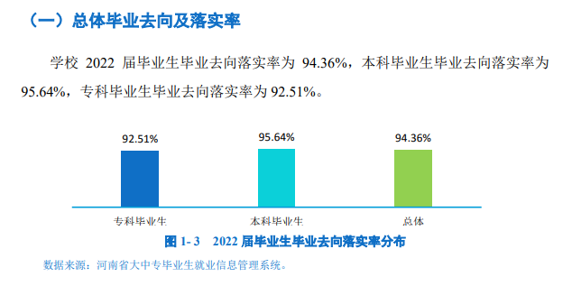 郑州工业应用技术学院就业率及就业前景怎么样
