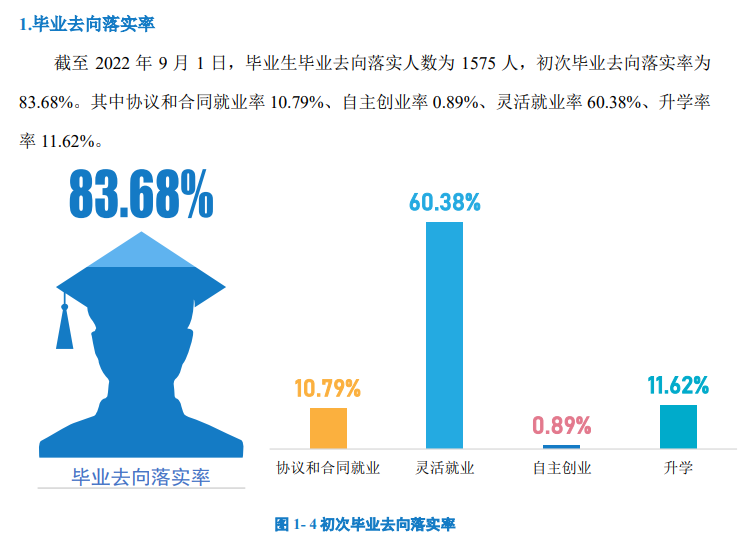 天津体育学院就业率及就业前景怎么样