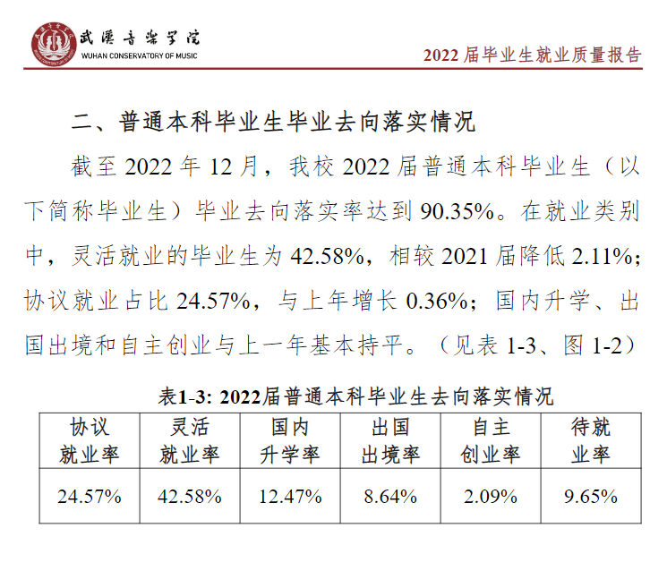武汉音乐学院就业率及就业前景怎么样