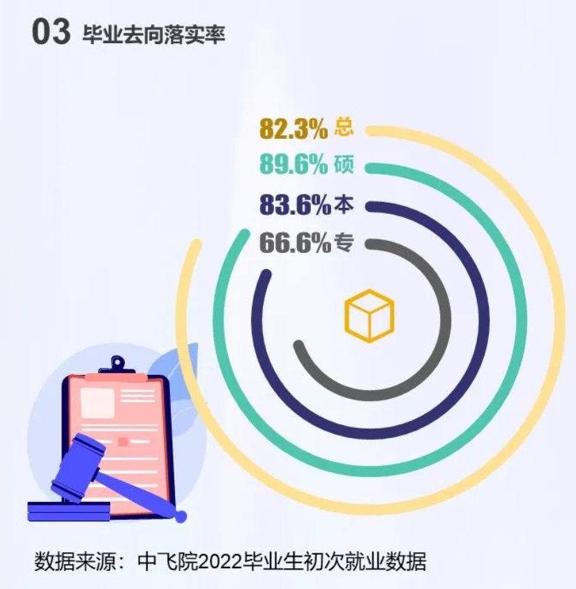 中国民用航空飞行学院就业率及就业前景怎么样