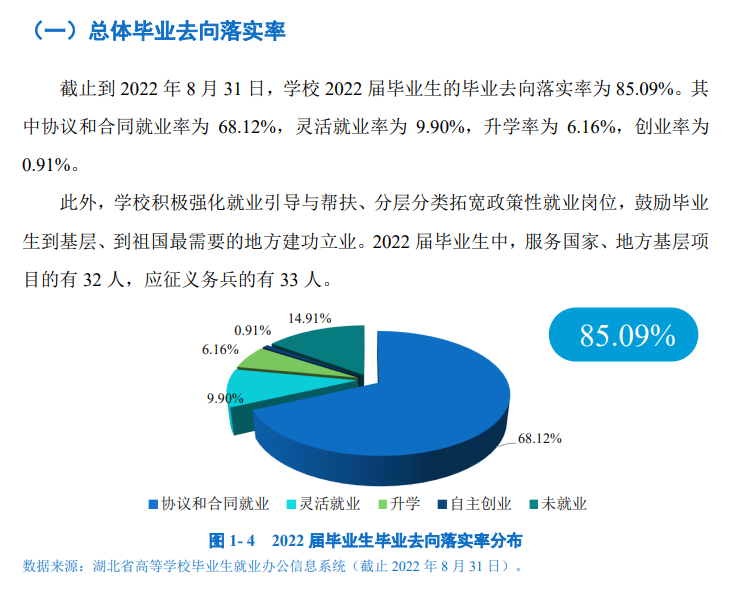 武汉商学院就业率及就业前景怎么样