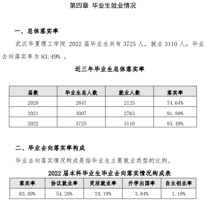 武汉华夏理工学院就业率及就业前景怎么样