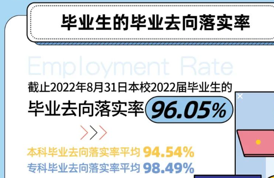 上海健康医学院就业率及就业前景怎么样