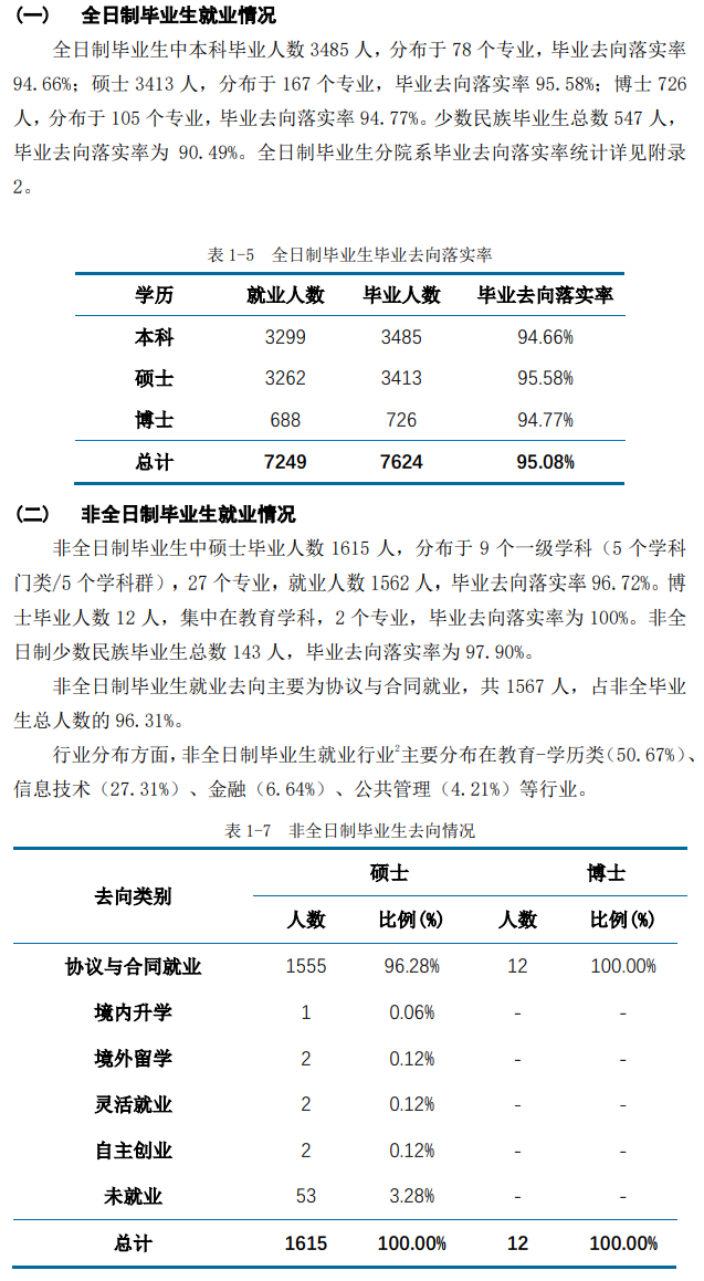 华东师范大学就业率及就业前景怎么样