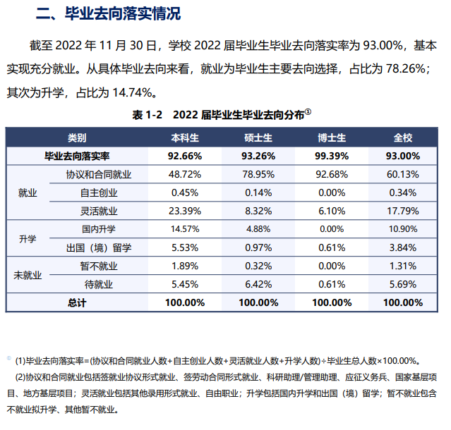上海师范大学就业率及就业前景怎么样