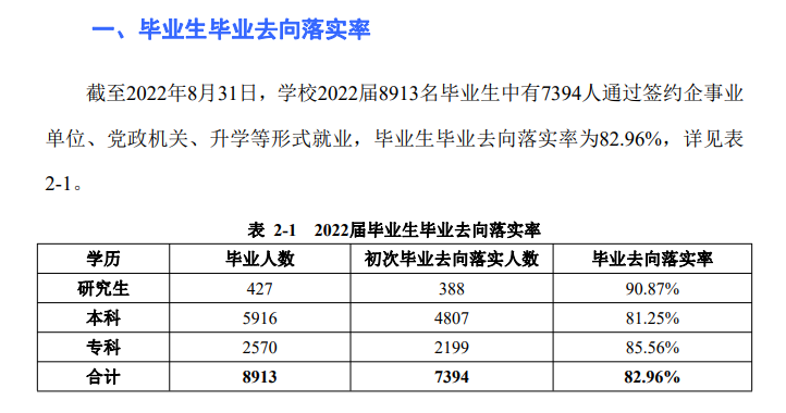 广西科技大学就业率及就业前景怎么样