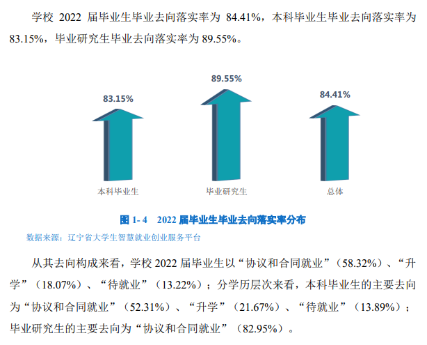 大连交通大学就业率及就业前景怎么样
