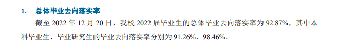 重庆邮电大学就业率及就业前景怎么样
