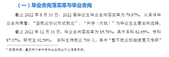 重庆医科大学就业率及就业前景怎么样