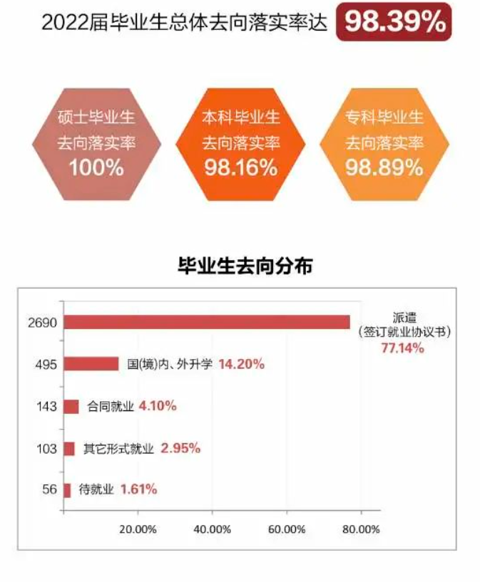 上海电机学院就业率及就业前景怎么样
