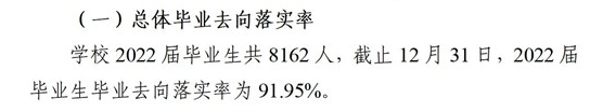 重庆城市科技学院就业率及就业前景怎么样