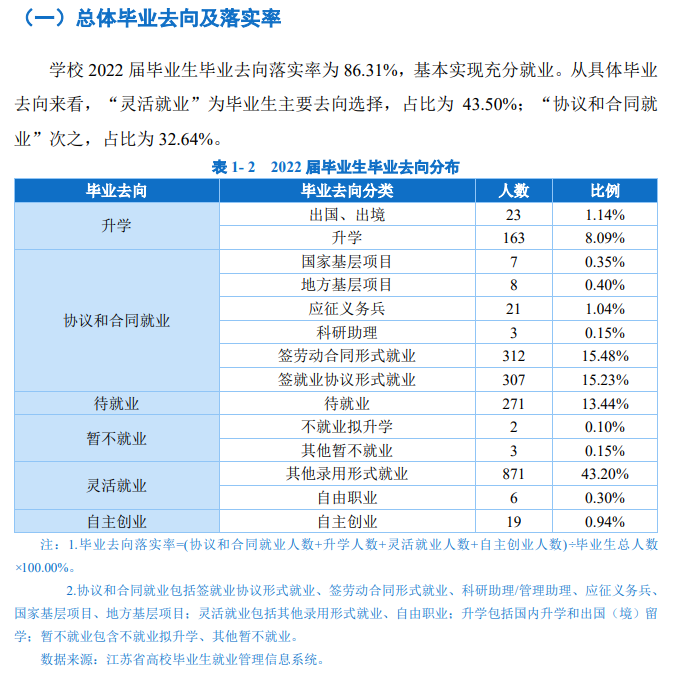南京体育学院就业率及就业前景怎么样