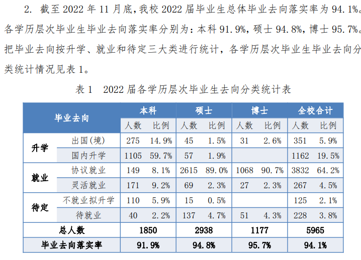 中国科学技术大学就业率及就业前景怎么样
