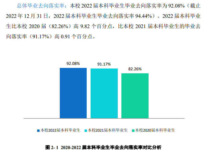 蚌埠医科大学就业率及就业前景怎么样