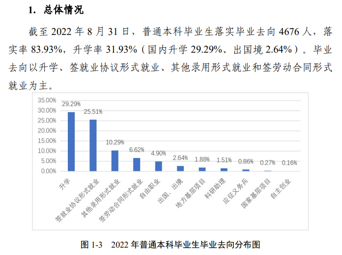安徽师范大学就业率及就业前景怎么样