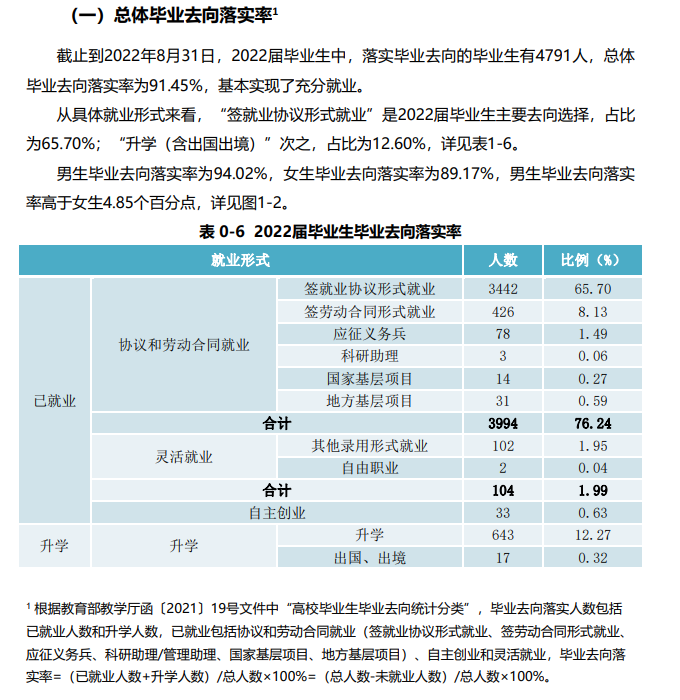 滁州学院就业率及就业前景怎么样