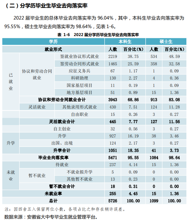 安徽财经大学就业率及就业前景怎么样