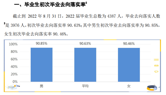 巢湖学院就业率及就业前景怎么样