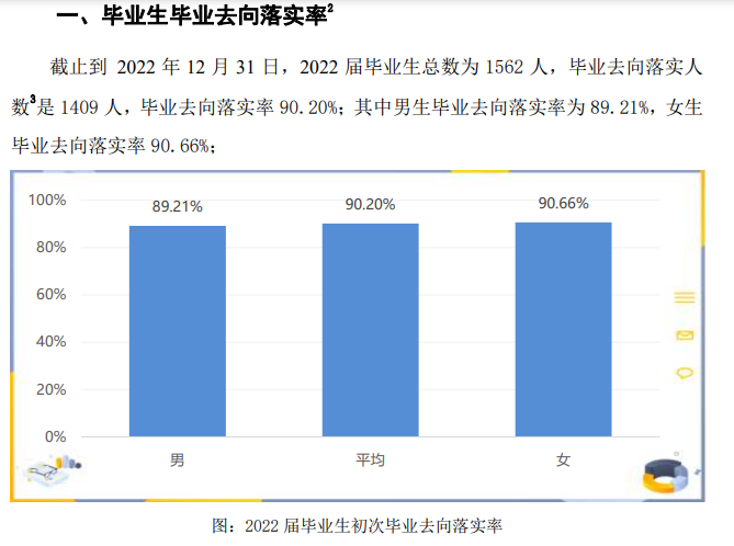 阜阳理工学院就业率及就业前景怎么样
