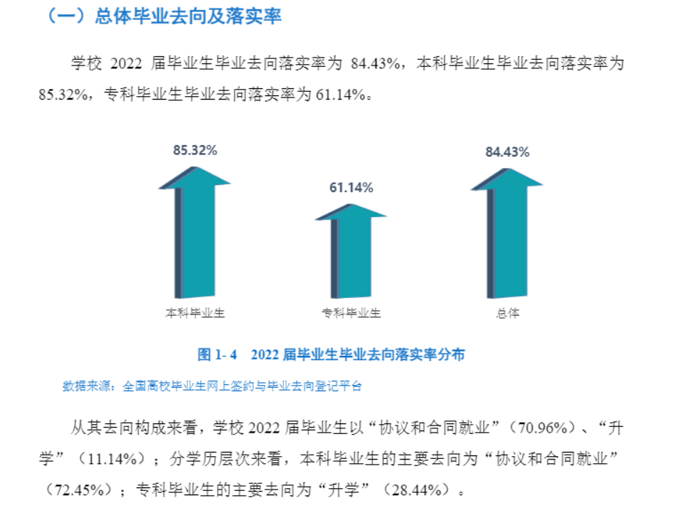 西昌学院就业率及就业前景怎么样